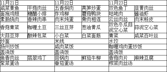 苏州立达中学本周食堂菜单