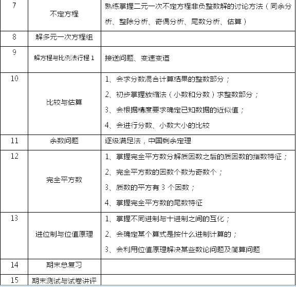 杭州学而思2012年五年级数学春季班招生简章