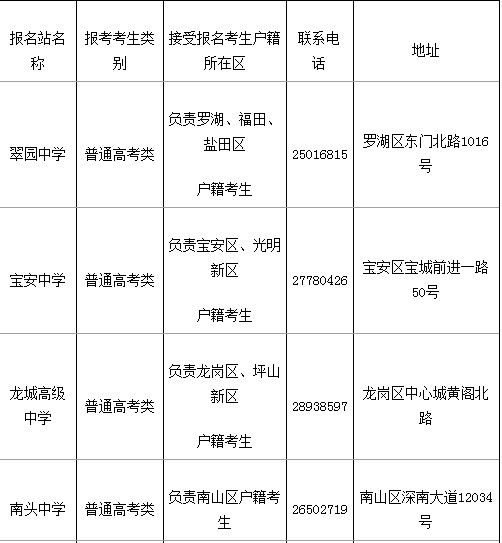 深圳市2012年普通高考社会报名站确定_高考网