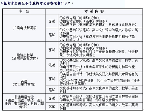 解读中国传媒大学2012年自主招生政策_高考网