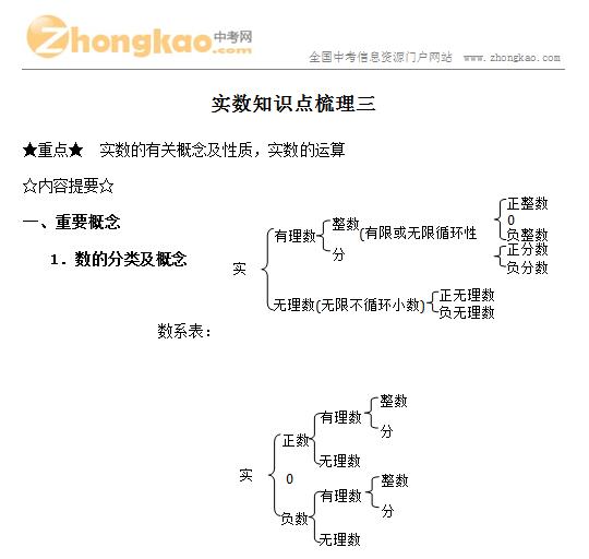 专题01 实数(第03期-2017年中考数学试题分项版解析汇编(原卷版)