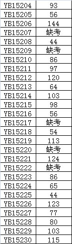 �ɼ�����