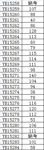 �ɼ�����