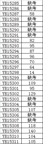 �ɼ�����