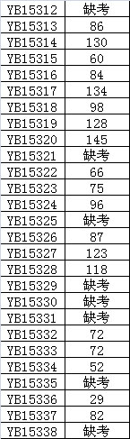 �ɼ�����