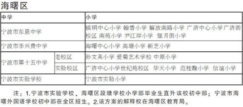 编辑推荐宁波市中小学2011学年第二学期校历宁波市老三区"小升初"