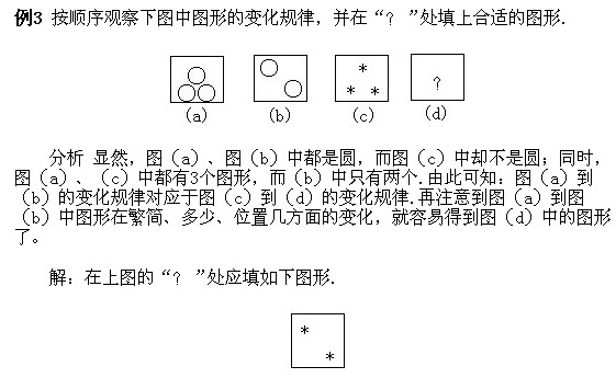 꼉(j)W(sh)?gu)׺ΈDεҎ(gu)