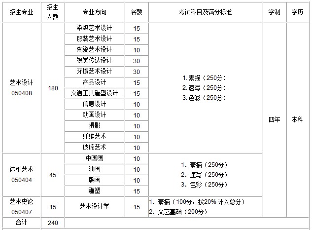 清华大学每年招生人数