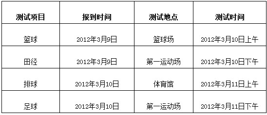 海南大学2012年高水平运动员招生简章_高考网