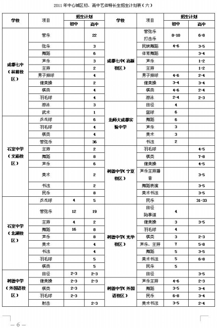 2011年成都小升初特长生招生计划表