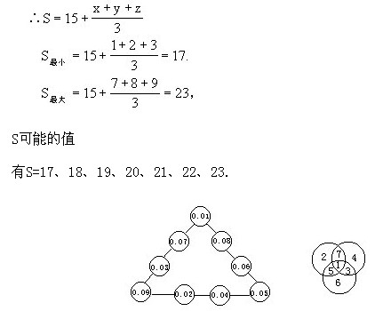 꼉ԊW(sh)ȤĔ(sh)ꇈDһ(x)}