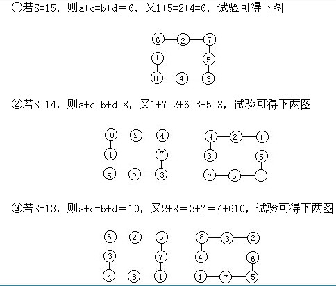 四年级下册奥数知识点:有趣的数阵图(二)