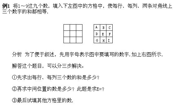 꼉ԊW(sh)֪Rc(din)εĻ÷(sh)ꇈD