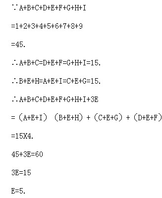 꼉ԊW(sh)֪Rc(din)εĻ÷(sh)ꇈD