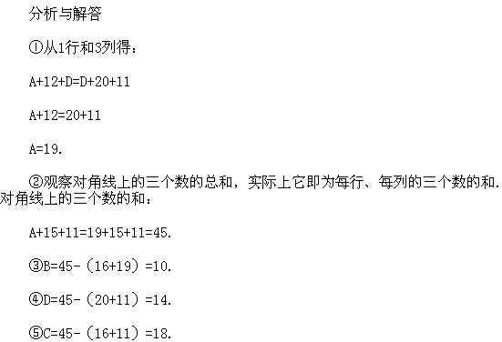 꼉ԊW(sh)֪Rc(din)εĻ÷(sh)ꇈD