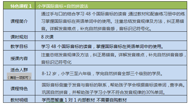 2012年智康1对1春季班英语特色课程1:小学国