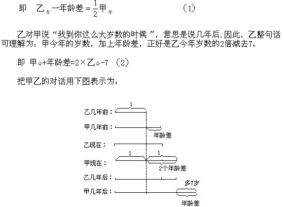 꼉ԊW(sh)֪Rcg}