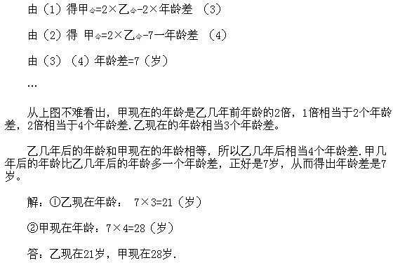 꼉ԊW(sh)֪Rcg}