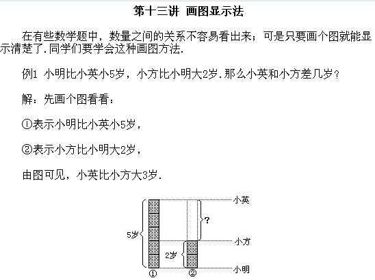 꼉(j)(c)W(sh)֪R(sh)c(din)(hu)D@ʾ