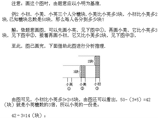 꼉(j)(c)W(sh)֪R(sh)c(din)(hu)D@ʾ