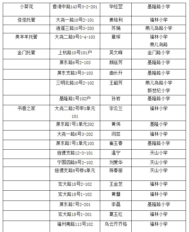 青岛市市南区小学小饭桌详细方案公示表(八)