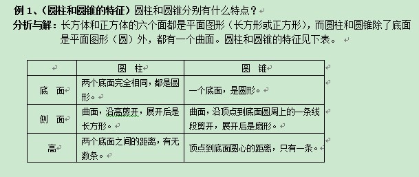 小升初奥数知识点汇总