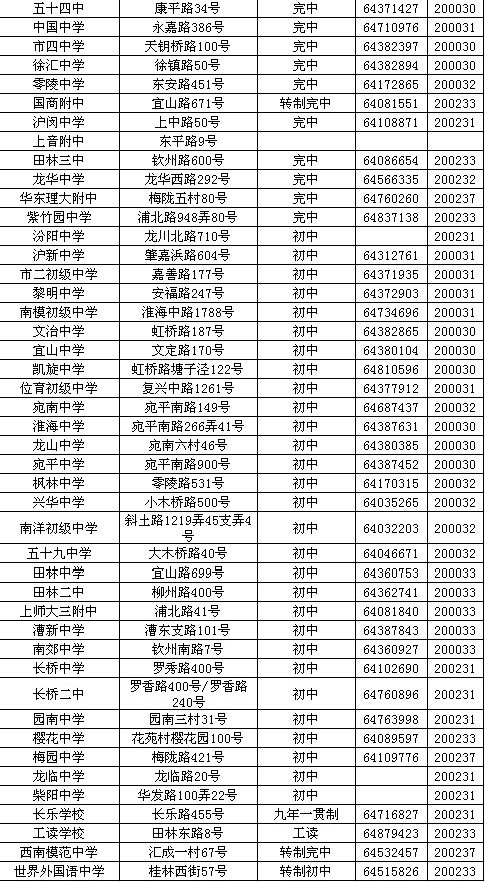 上海徐汇区初中名录-中学-教育新闻-成长树少儿