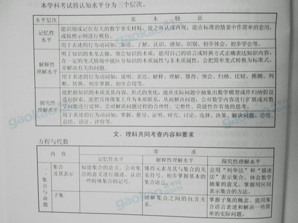 2012上海高考考纲(数学)_上海高考网