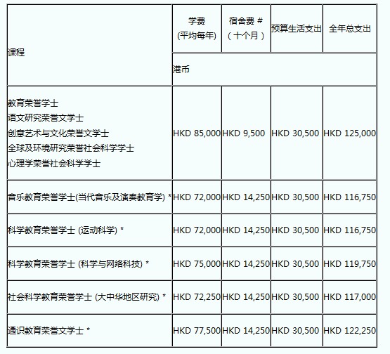 香港教育学院2012年内地生入学申请指南