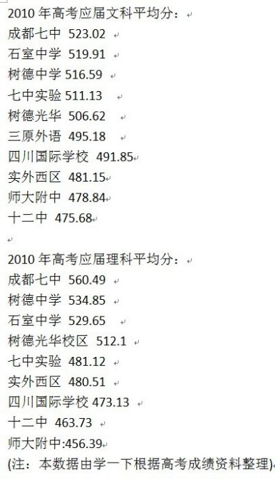 2010-2011年成都各中学高考升学率比较_成都中考网