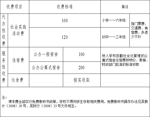 20112012ѧȵڶѧСѧշѱ׼