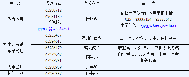 苏州吴中区教育咨询电话汇总