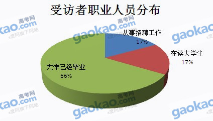 上海就业人口_到上海就业人口平均工资出炉