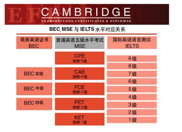 KET剑桥英语初级考试详解_杭州智康1对1