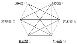 上海高校新增专业两种类型 还需谨防"一字之差"