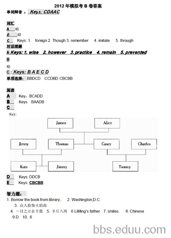 2012天津顶尖重点校<em>小卷</em>模拟考B卷英语试卷答