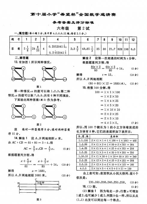 ϣ꼶