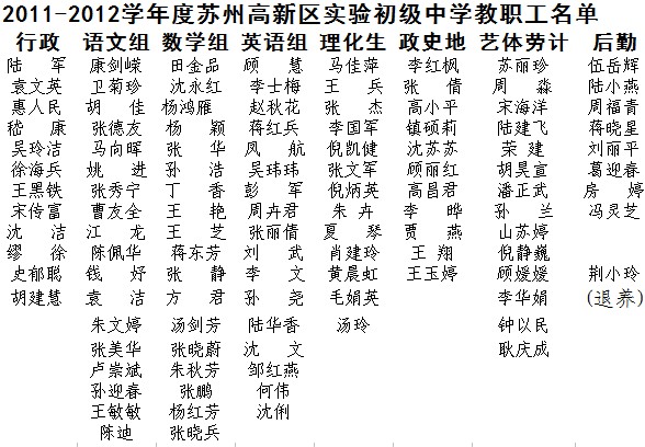 苏州新区实验中学在职教职工名单