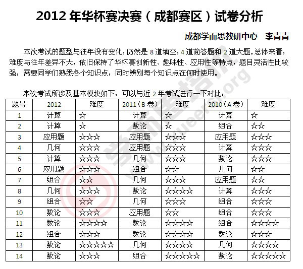 2012年第十七届华杯赛(小学高年级组)决赛试题