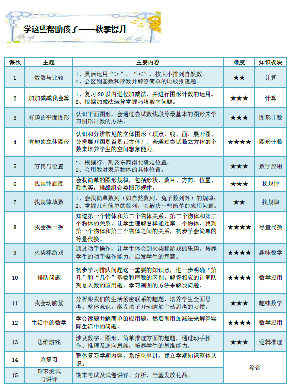 太原学而思2012秋季招生简章(1年级数学)