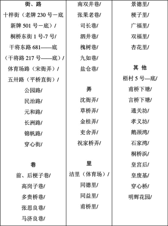 2012年苏州市振华共享施教区范围