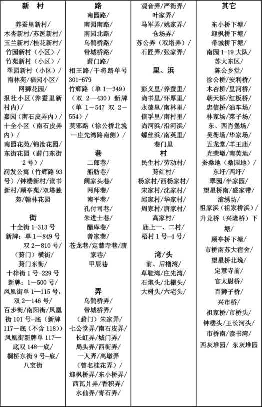 2012年苏州市振华中学校施教区范围