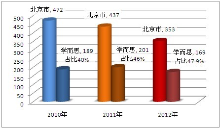 ѧ˼ѧԱ38˱山169˻山мӷ