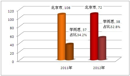 ѧ˼ѧԱ38˱山169˻山мӷ