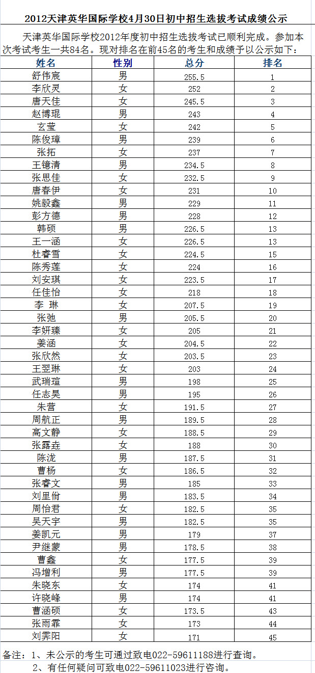 2012天津英华国际学校4月30日初中招生选拔考试成绩公示
