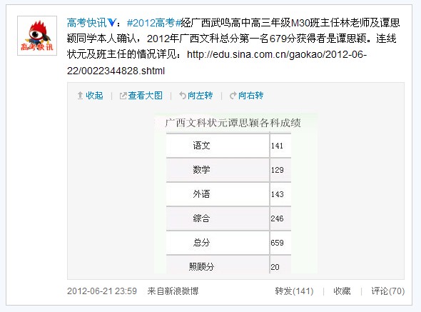 2012广西高考文科状元谭思颖成绩679分 来自