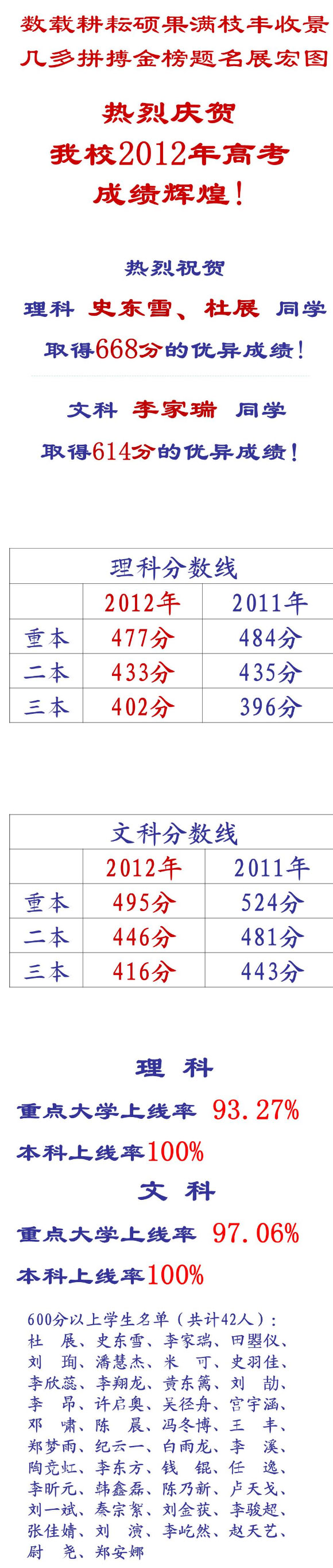 北京市中关村中学发布2012高考成绩喜报