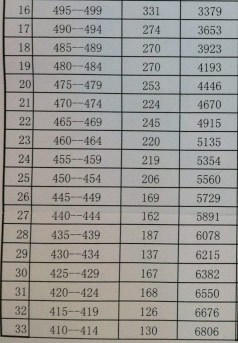 西城区初中排名_初中男生照片(2)