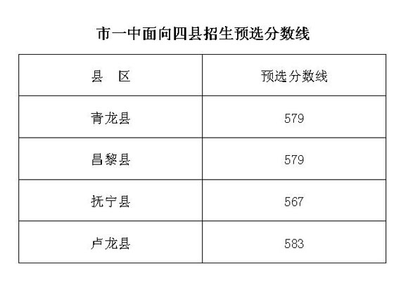 河北中考总分