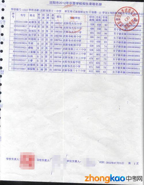 2012年沈阳市第十一中学体育特优生录取名单